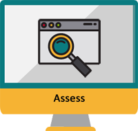 Assess (Identify gaps)