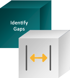 Identify Gaps - Infrastructure